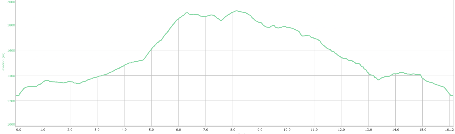 Leg 1 Elevation