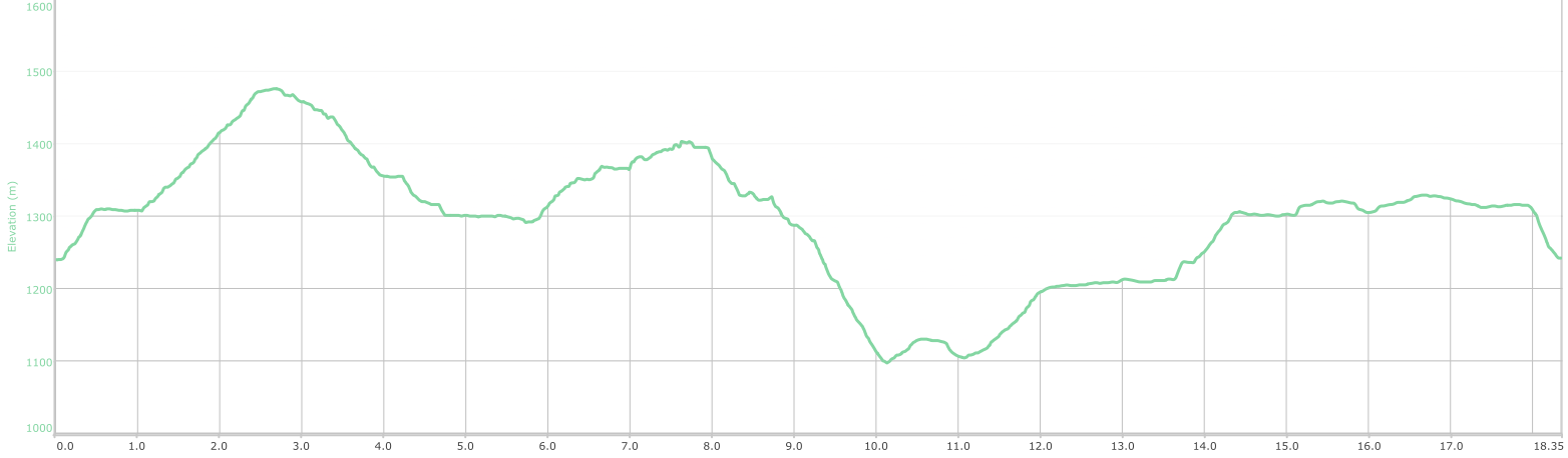 Leg 2 Elevation