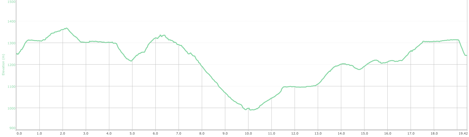 Leg 3 Elevation