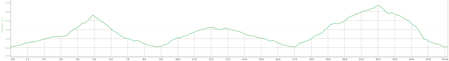 Elevation Profile